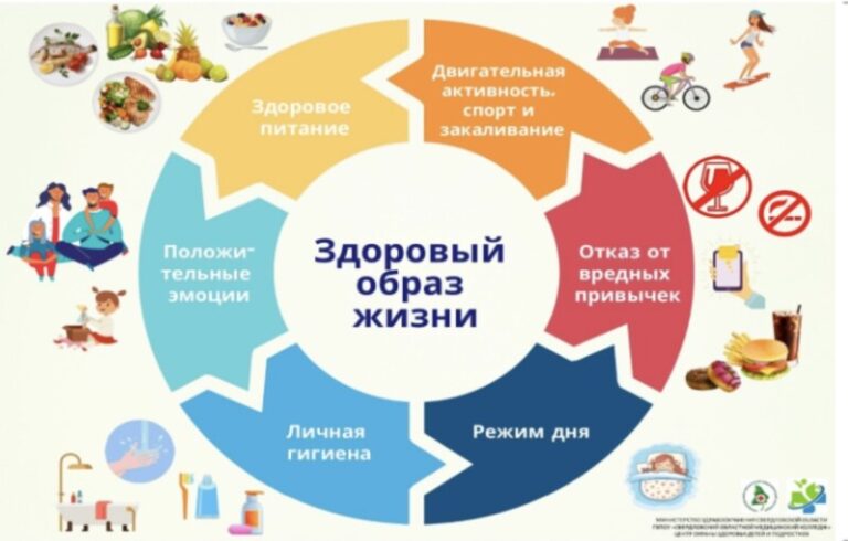Диалоги о здоровье «100 советов для здоровья» в Соловецкой библиотеке Приморского округа